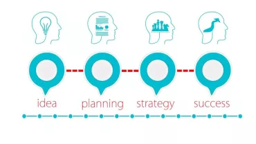 Infografía de proceso: idea, planificación, estrategia, éxito.